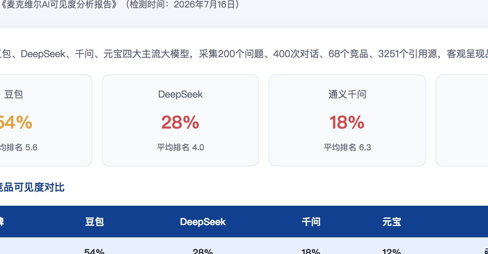 彰化独立站SEO优化